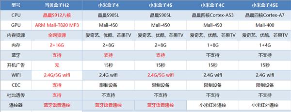 小米盒子如何重新启动（简单操作让小米盒子恢复正常运行）