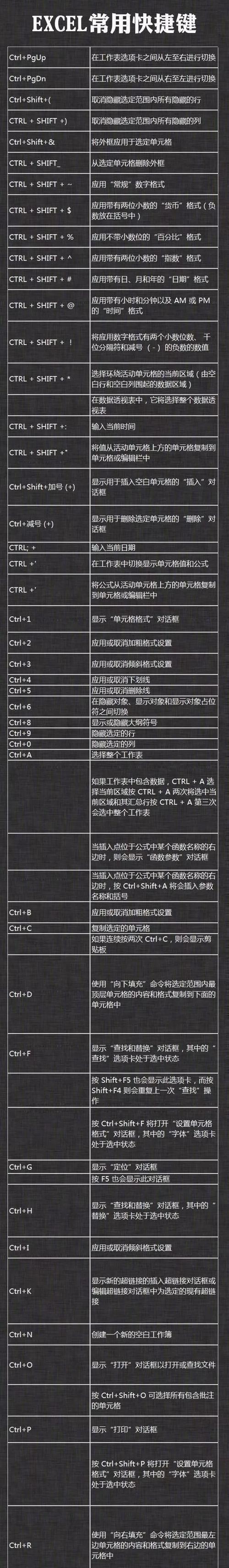 如何在电脑上操作而不使用鼠标（用键盘快捷键实现电脑操作）