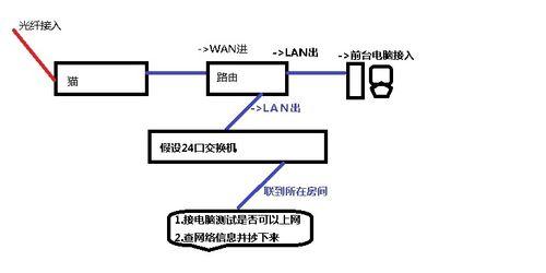 如何正确连接路由器和交换机（简易指南帮助您正确配置网络设备）