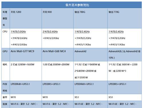 高通骁龙778G与天玑系列芯片的性能对比（揭秘高通骁龙778G与天玑芯片的实力，谁更胜一筹？）