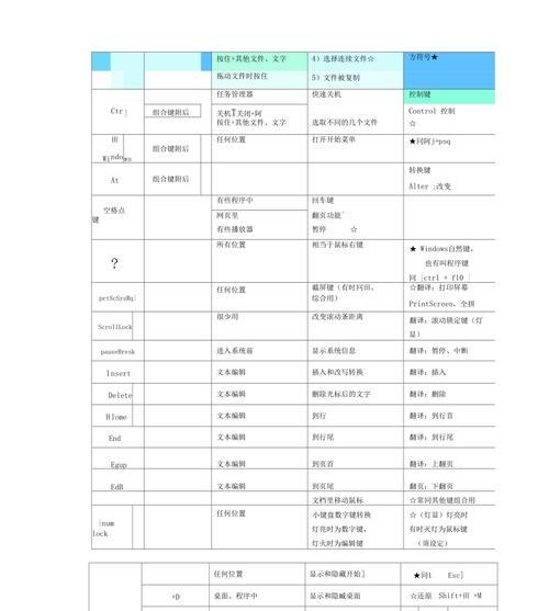 电脑快捷键大全，提高操作效率！（掌握这些快捷键，轻松玩转电脑世界）