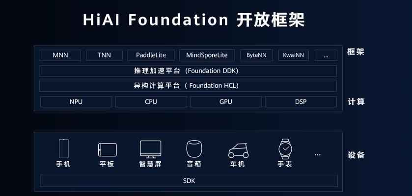 卸载HMSCore后的影响及解决方案（HMSCore卸载后手机功能受限，如何解决？）