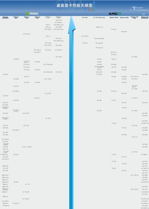 如何正确使用显卡性能天梯选择适合你的显卡？（掌握显卡性能天梯，快速了解显卡性能表现和选购建议）