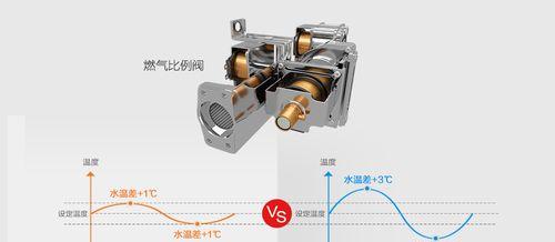 分析松下热水器忽冷忽热故障的原因及解决方法（排除松下热水器忽冷忽热故障的小窍门）