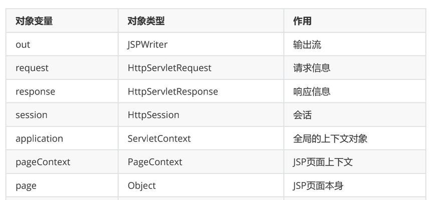 电脑jsp文件怎么打开方式（打开jsp的6种方式）