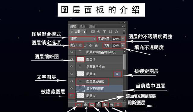 ps创建组的快捷键是什么（PS里的创建组快捷键命令）