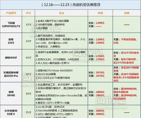 如何选购电视机尺寸（2024必选电视尺寸）