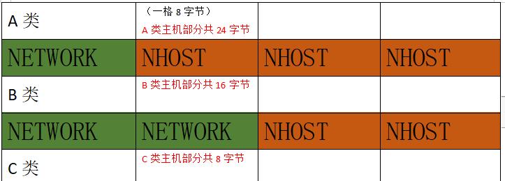 深入了解IP和子网掩码的对照表（网络通信中的关键参数及其作用）