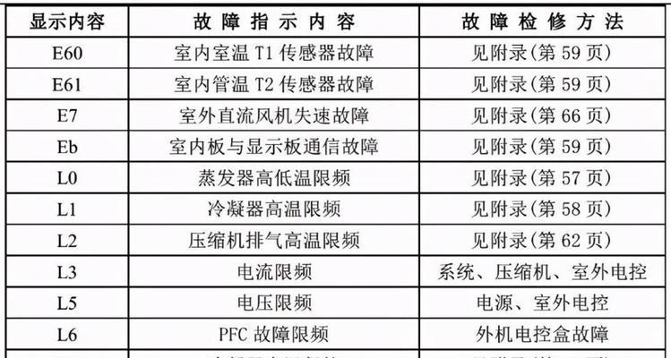 2024美的空调常见故障代码大全（解读2024美的空调故障代码）