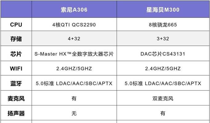 TPS显示器故障（如何应对常见的TPS显示器故障及其维修步骤）