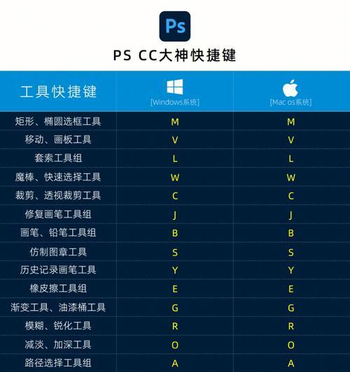 一键清空Mac数据的快捷键（简单快捷清除Mac所有数据的方法）