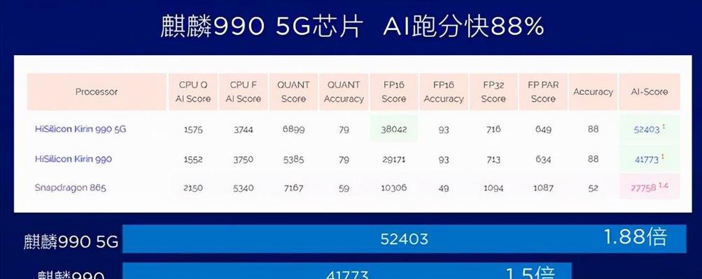 探究骁龙CPU中性能最强的型号（解析骁龙CPU系列中的顶级处理器和其应用领域）