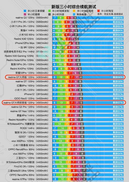 全新手机CPU性能排行榜发布（揭秘最强手机处理器）