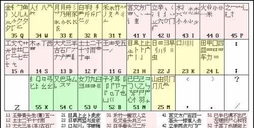 探究以五笔输入法哪个版本好用（五笔输入法版本对比及评价）