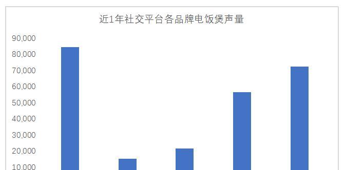 钢城区通用打印机销售方法（如何有效销售钢城区通用打印机）