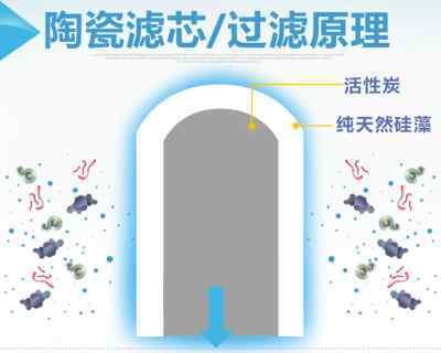 净水器水质检测的原理与方法（保障饮用水安全的关键措施）