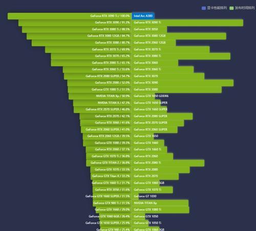 2024年笔记本显卡天梯图发布（探索笔记本显卡行业的新趋势与突破）