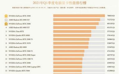 显卡性能参数解析（深入了解显卡性能指标）