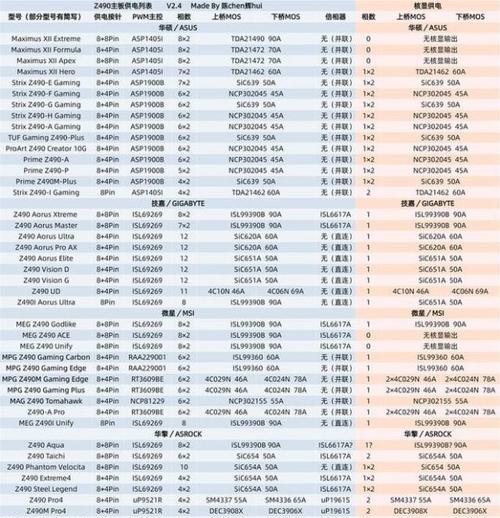 2024年最强处理器性能排行榜手机解析（揭秘明年最强手机处理器）