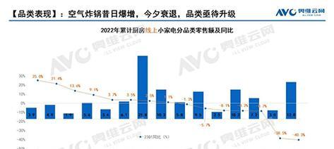 宜普盾破壁机故障分析及解决方法（解决宜普盾破壁机故障的关键技巧和注意事项）