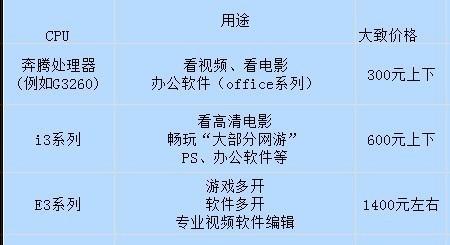 探索最佳台式电脑配置参数（打造超乎寻常的电脑性能体验）