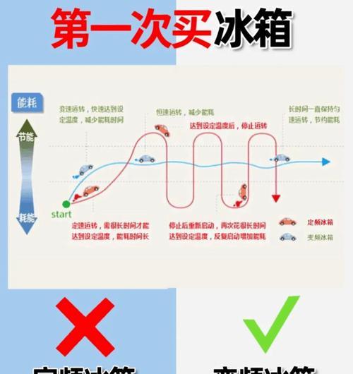 TCL冰箱显示DR故障的解决方法（快速排除TCL冰箱显示DR故障的常见问题）