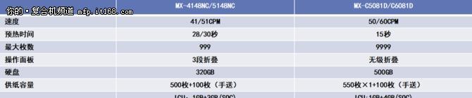 夏普复印机代码清除指南（学习如何有效地清除夏普复印机内部代码）