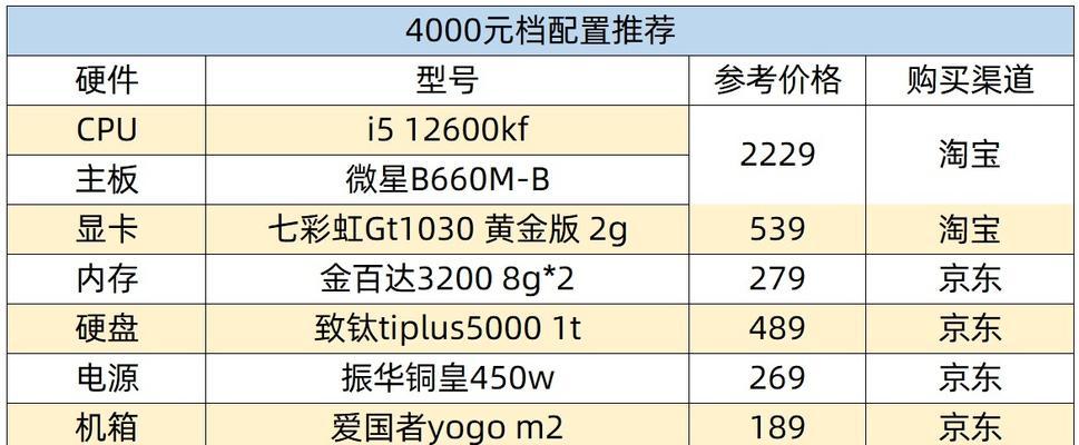 台式电脑配置单怎么选？价格范围是多少？