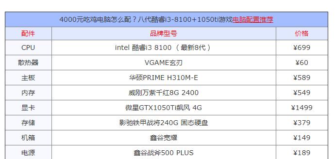 台式机组装配置清单5000元以内？如何在预算内获得最佳性能？