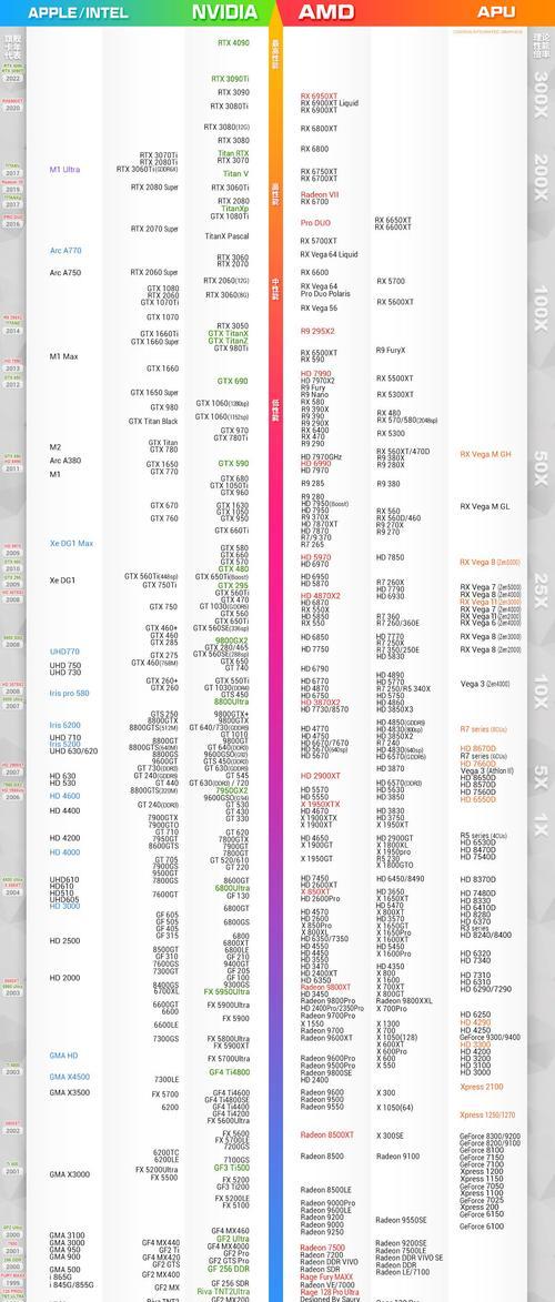 CPU天梯图2022最新版在哪里查看？如何解读？