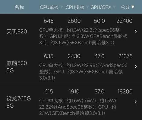 765g处理器相当于什么水平？性能对比分析及应用场景是什么？