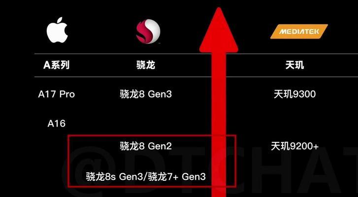 手机cpu性能天梯图2022？如何查看手机处理器性能排名？