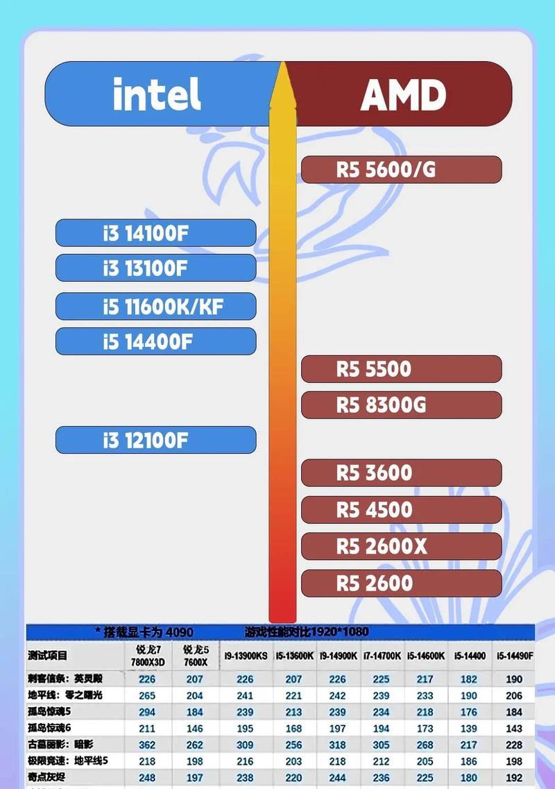 至强系列cpu天梯图最新版有哪些变化？如何选购适合的至强处理器？