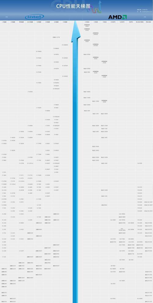 最新cpu天梯图台式电脑怎么样？如何选购适合的台式电脑CPU？