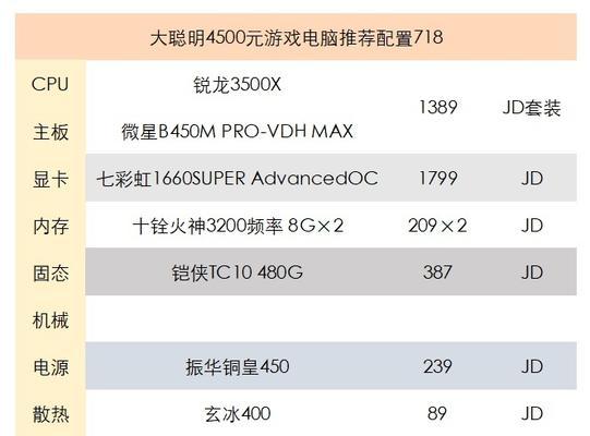 5000元预算如何配电脑主机？清单推荐及常见问题解答？