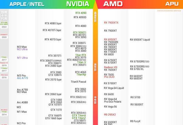 显卡天梯图最新最全？如何快速找到适合自己的显卡？
