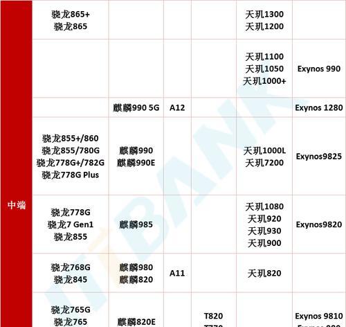 电脑处理器排行榜天梯？2024年最新CPU性能对比分析？