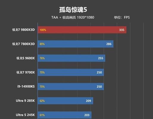 锐龙处理器性能排行是怎样的？2024年最新版排行有哪些变化？