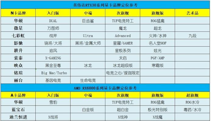 显卡价格走势图2022如何解读？未来走势预测是什么？