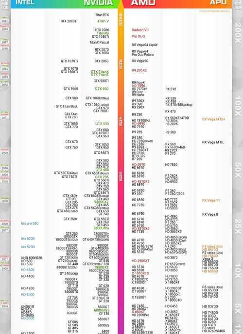 GTX显卡性能排行图怎么查看？2024年最新版在哪里？