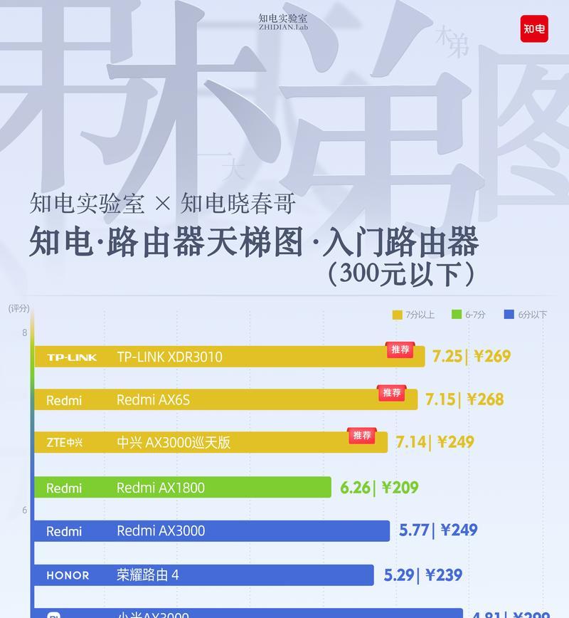 显卡性能天梯图2022最新版如何查看？哪里能找到详细对比？