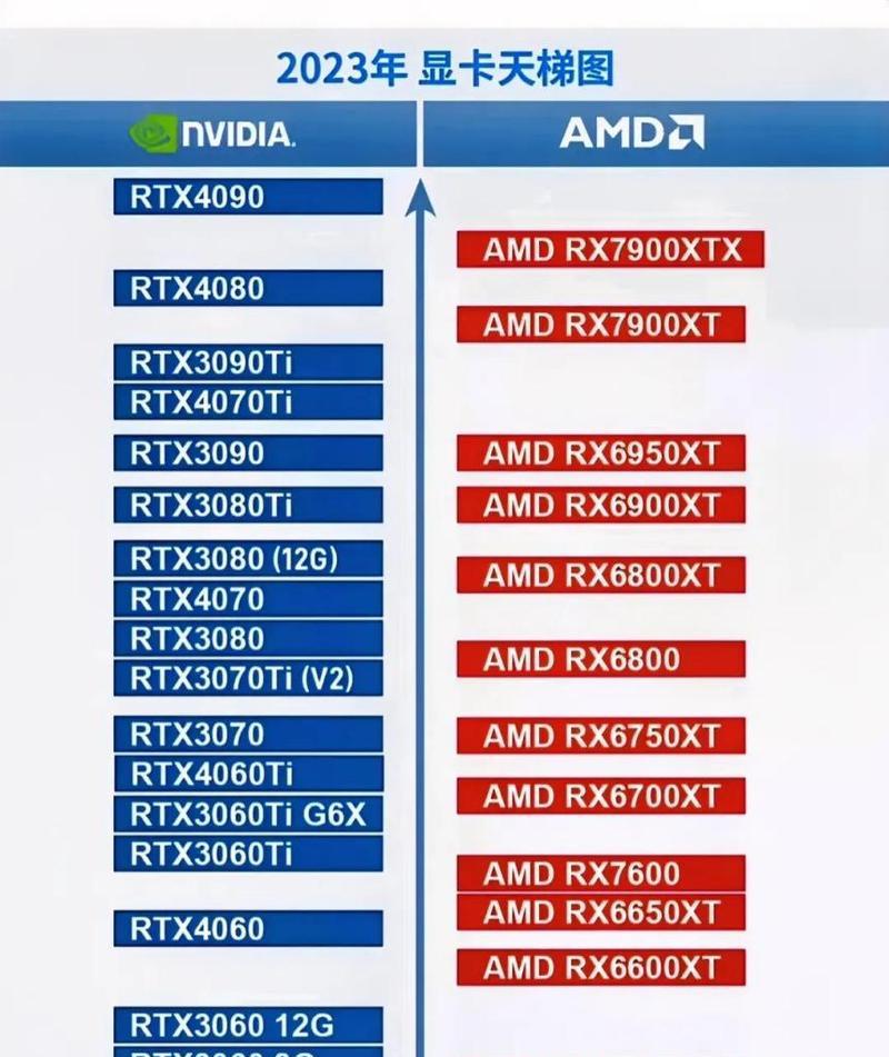 最新专业绘图显卡天梯图是怎样的？如何选择适合的绘图显卡？