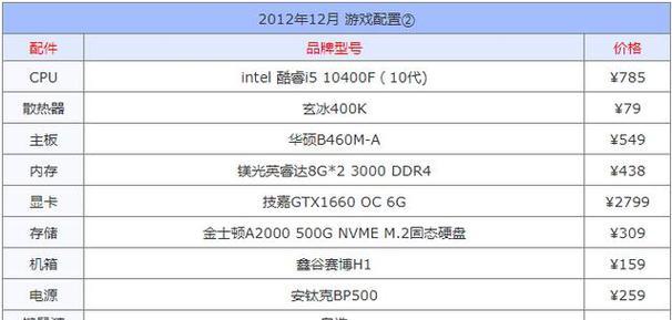 台式电脑最新配置及报价是多少？如何选择合适的配置？