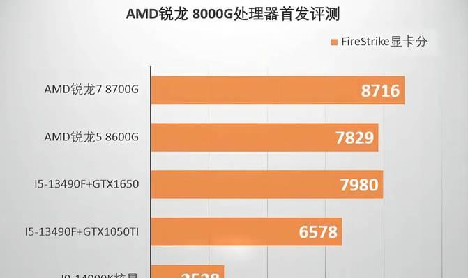 AMD全系列CPU天梯图怎么查看？最新性能排名有哪些变化？