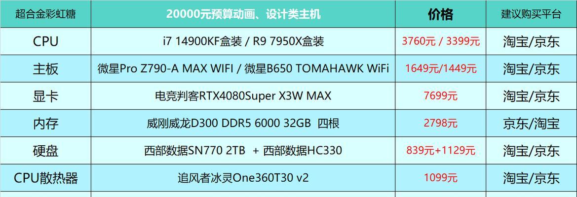 最新DIY电脑主机配置清单？如何根据需求选择合适的硬件？