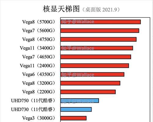 显卡天梯图2021笔记本电脑怎么用？如何根据显卡性能选择合适的笔记本？