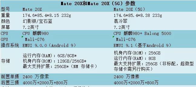 华为Mate20X5G什么时候发售？购买前需要了解哪些信息？