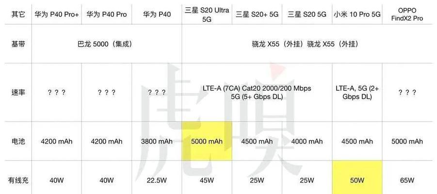 华为P40系列规格参数是什么？购买时需要注意哪些常见问题？