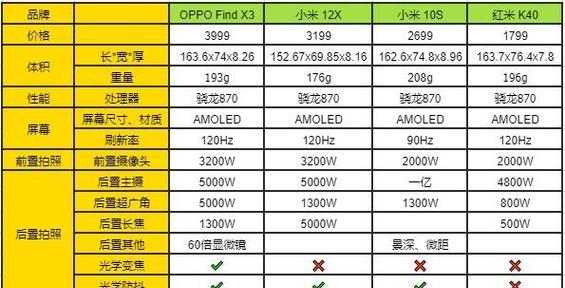 OPPOFindX3和小米11哪个更值得买？购买时应注意哪些问题？