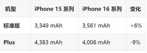 iPhone电池容量是如何演进的？各代iPhone电池容量有何不同？